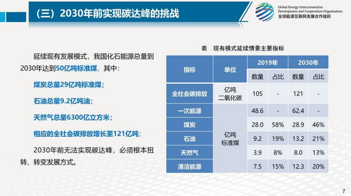 中国碳达峰碳中和研究报告在京发布！