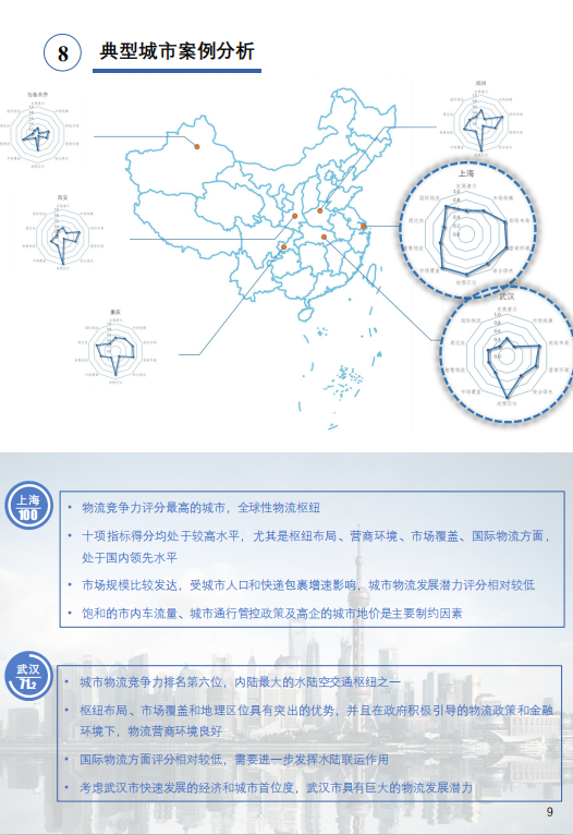 中国城市物流竞争力报告：“双循环”新格局下的内陆枢纽崛起