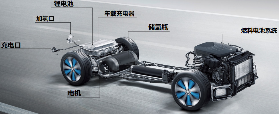 奔驰燃料电池汽车动力系统技术解析