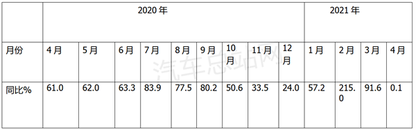 重卡市场拐点已现？车企应如何应对？