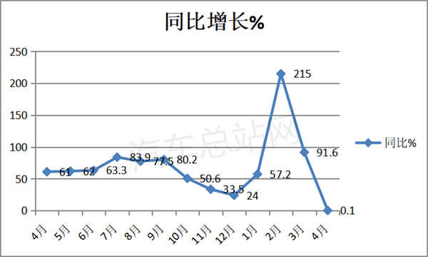 重卡市场拐点已现？车企应如何应对？