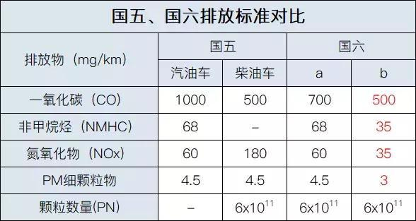 重卡市场拐点已现？车企应如何应对？