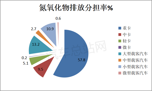 重卡市场拐点已现？车企应如何应对？