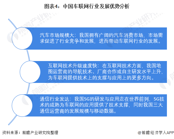 2021年中国车联网行业市场现状及发展前景分析（附PPT）