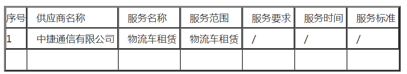 四川理塘县至广西桂林市物流车租赁采购项目评审结果公示