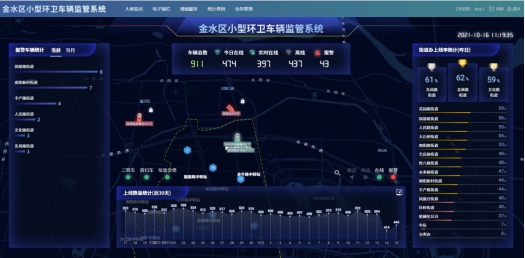 郑州金水区城管北斗系统监管911辆环卫车