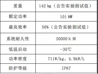 丰田2代MIRAI氢燃料电池发动机在华开始销售