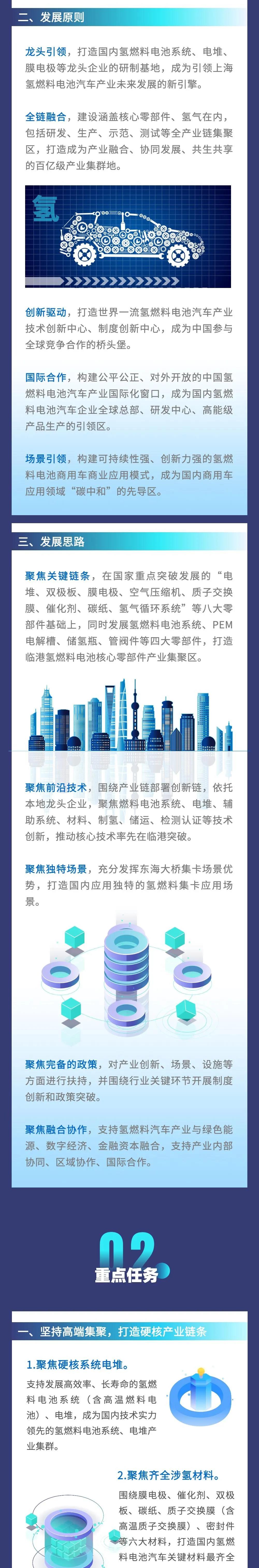 一图看懂！上海临港新片区氢燃料电池汽车产业发展规划发布