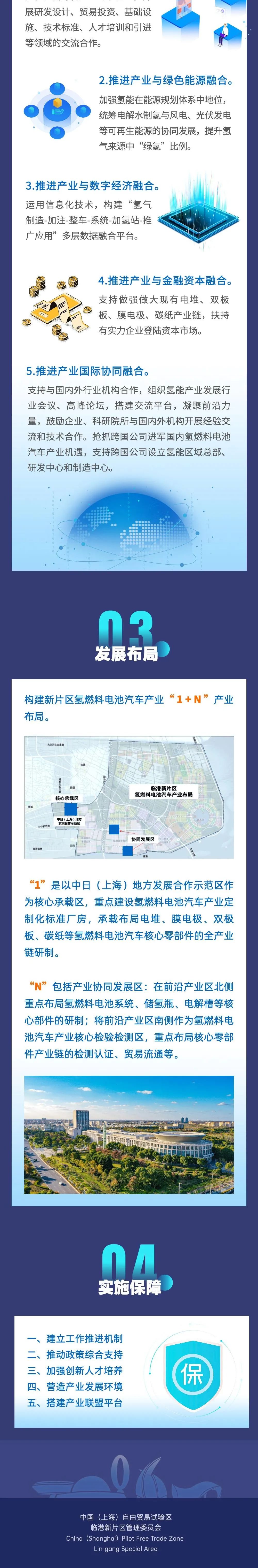 一图看懂！上海临港新片区氢燃料电池汽车产业发展规划发布