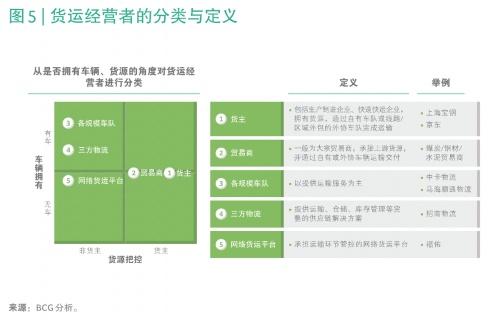 BCG：中国约85%中重卡由货运经营者组织管理，中小货运经营者占比超50%