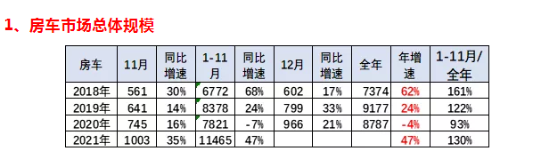 房车如何能成为客车市场的新蓝海？