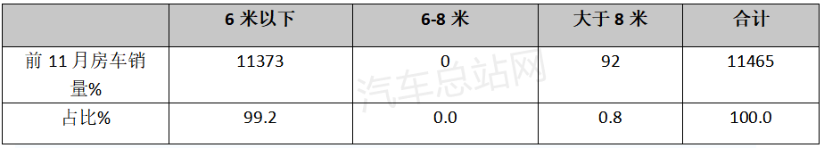 房车如何能成为客车市场的新蓝海？