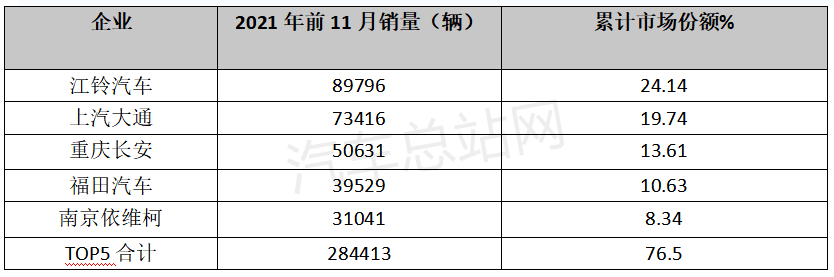 房车如何能成为客车市场的新蓝海？