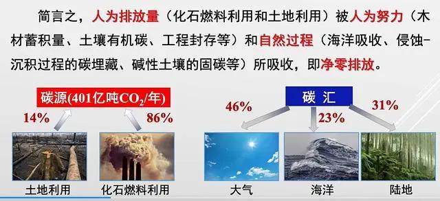丁仲礼院士：中国“碳中和”框架路线图研究内容要点
