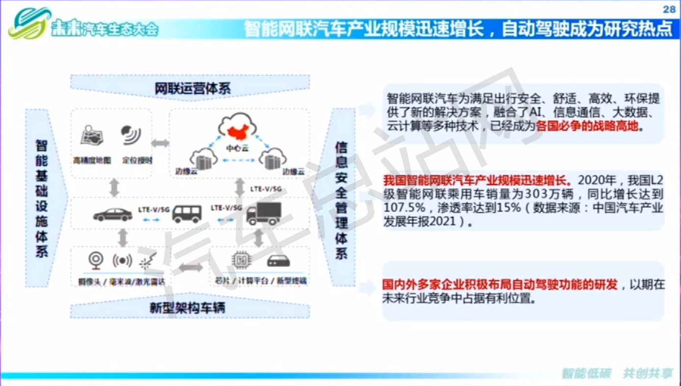 中软评测中心陈渌萍：车载智能计算平台是实现自动驾驶的必要解决方案