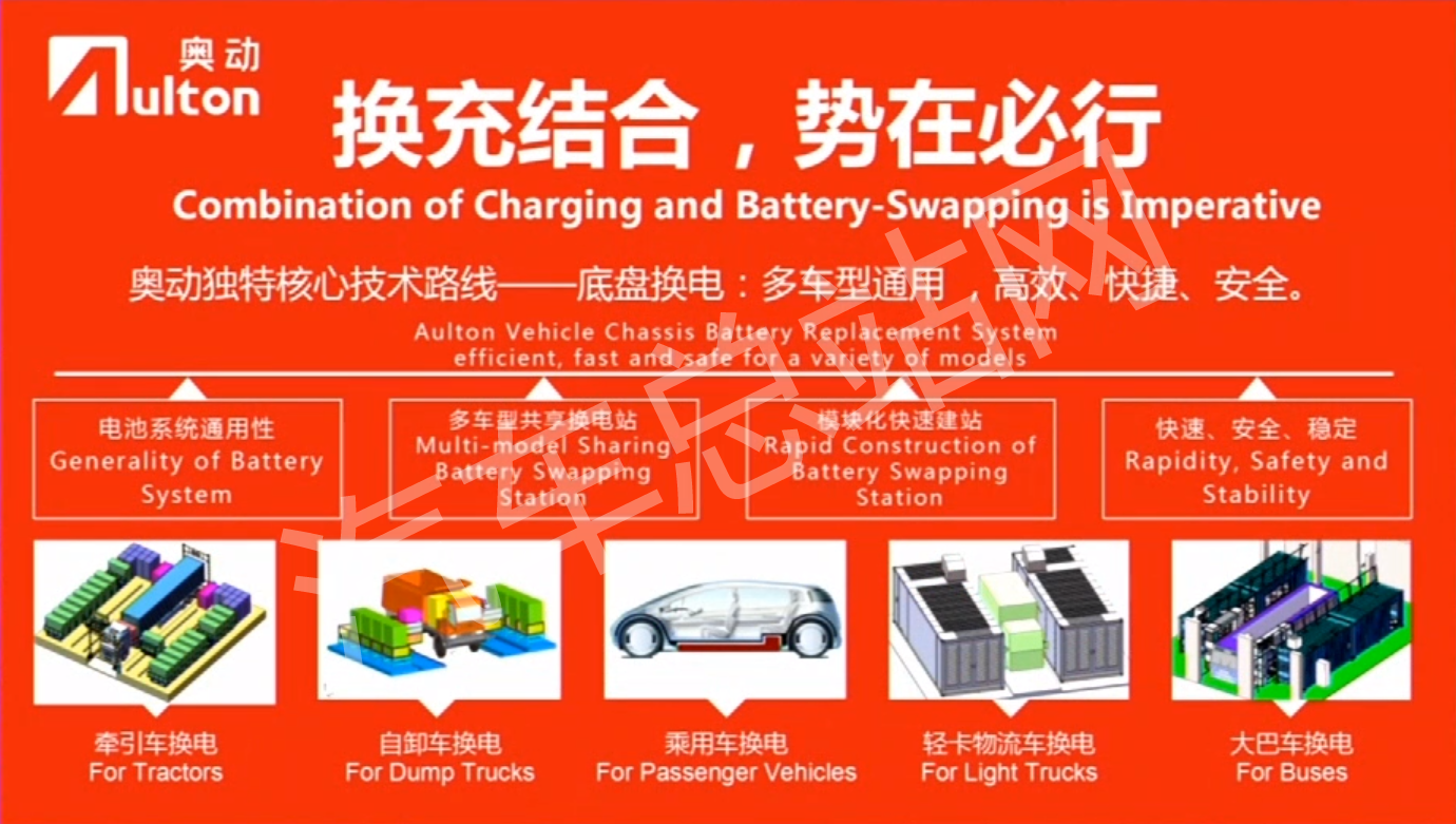奥动杨烨：换电，让用户提升补能体验，让电池共享最大价值