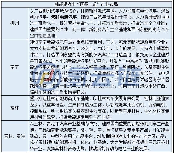 广西新能源汽车“十四五”规划发布