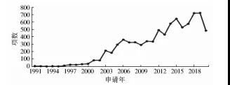 从专利角度看中国固体氧化物燃料电池(SOFC)的商业化之路