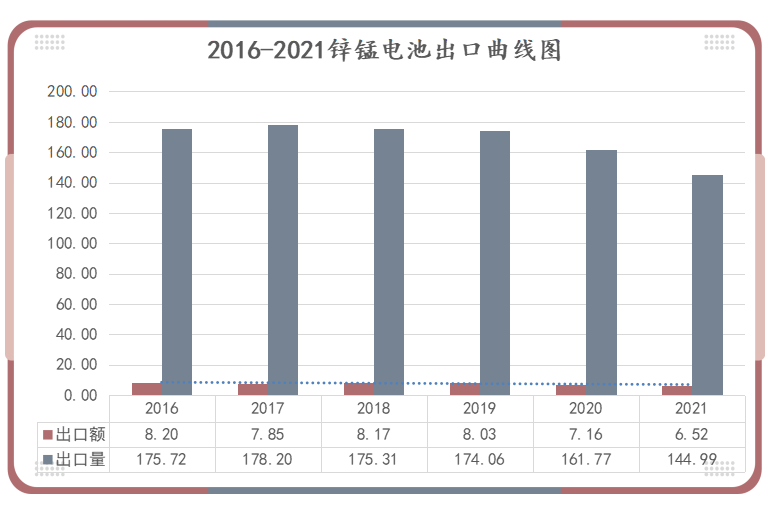 2021年中国电池行业出口分析