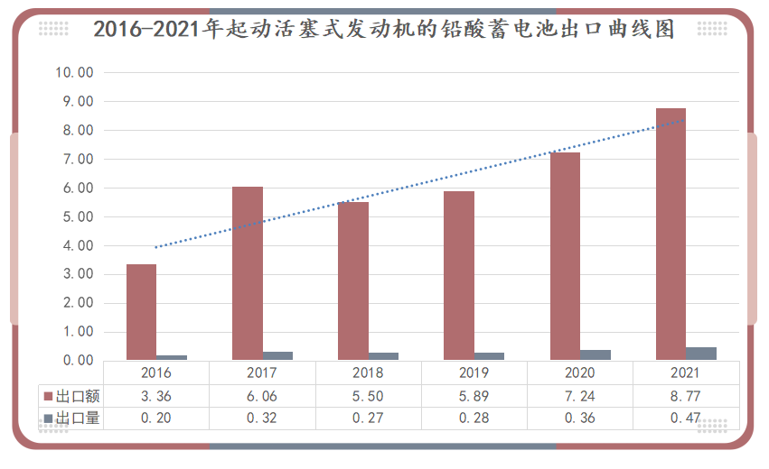 2021年中国电池行业出口分析