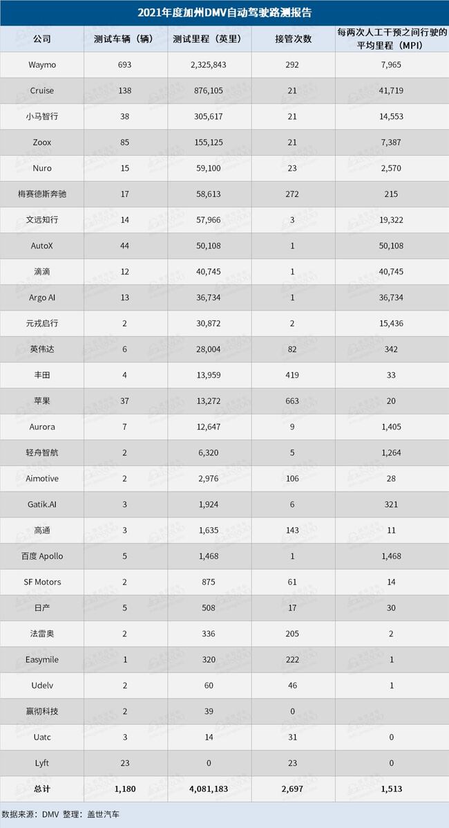 自动驾驶技术在过去5年里，并没有获得突破性提升？