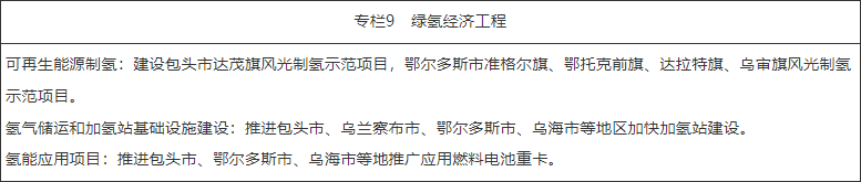 内蒙古再发氢能产业相关政策