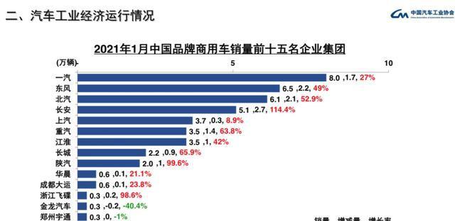 到底谁第一？没想到浓眉大眼的卡车也学起了BBA