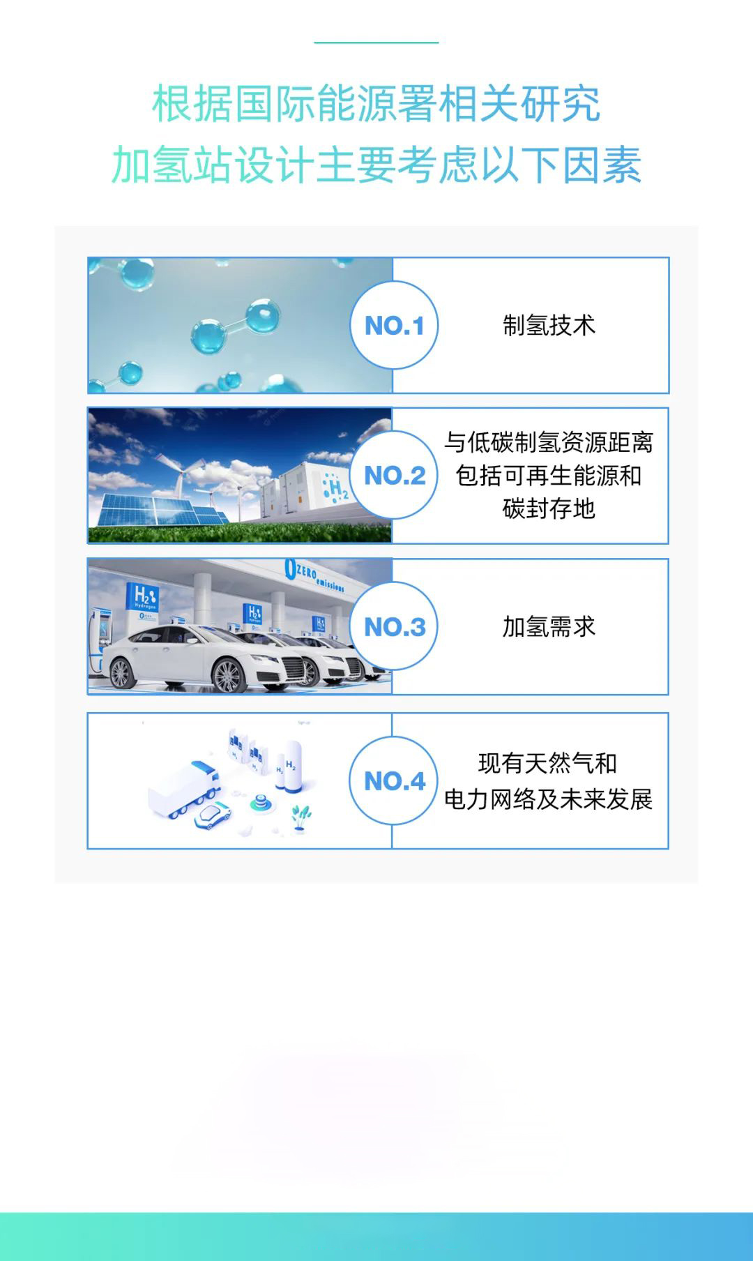 全球加氢站659座，中国居首位