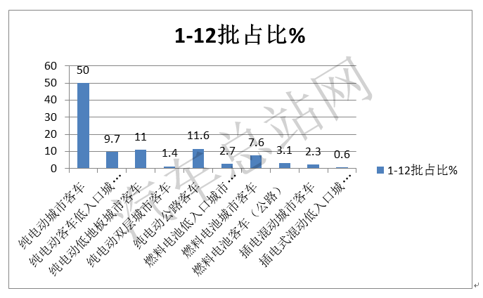 逆市求生，2021全年新能源客车推荐目录盘点分析