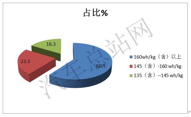 逆市求生，2021全年新能源客车推荐目录盘点分析