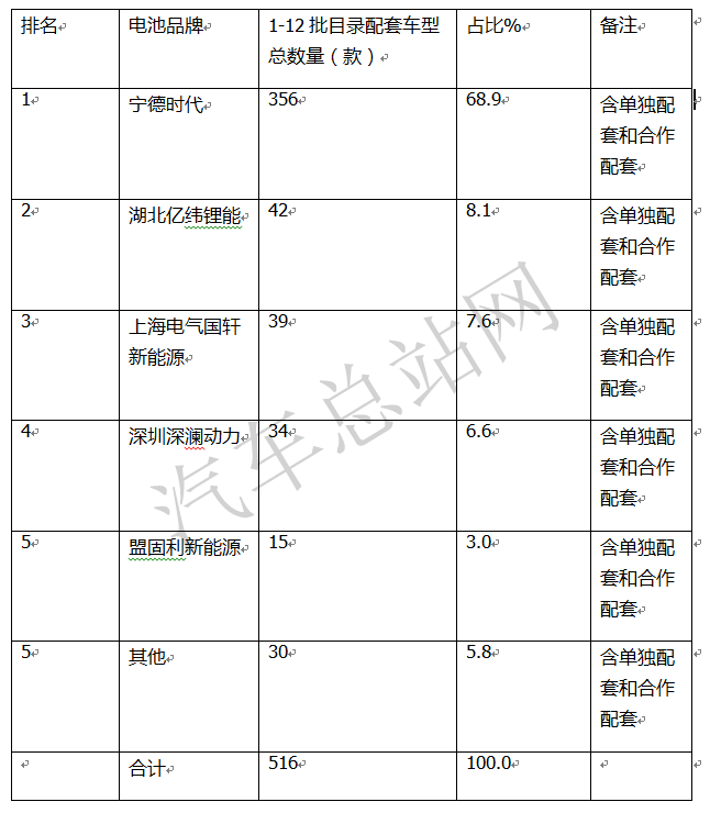 逆市求生，2021全年新能源客车推荐目录盘点分析