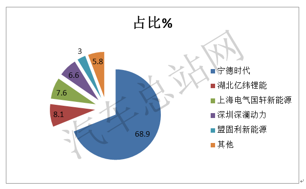 逆市求生，2021全年新能源客车推荐目录盘点分析