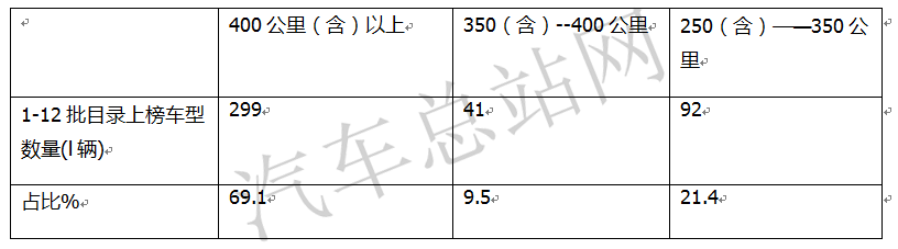 逆市求生，2021全年新能源客车推荐目录盘点分析