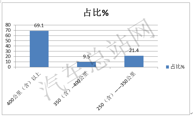 逆市求生，2021全年新能源客车推荐目录盘点分析