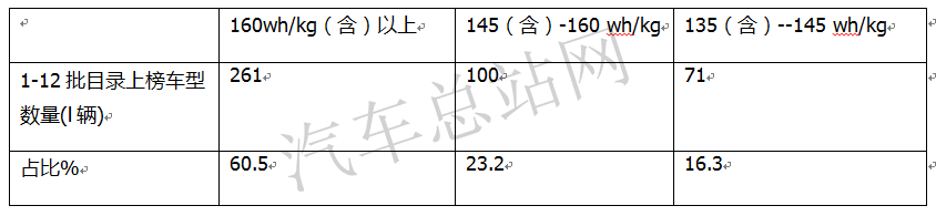 逆市求生，2021全年新能源客车推荐目录盘点分析