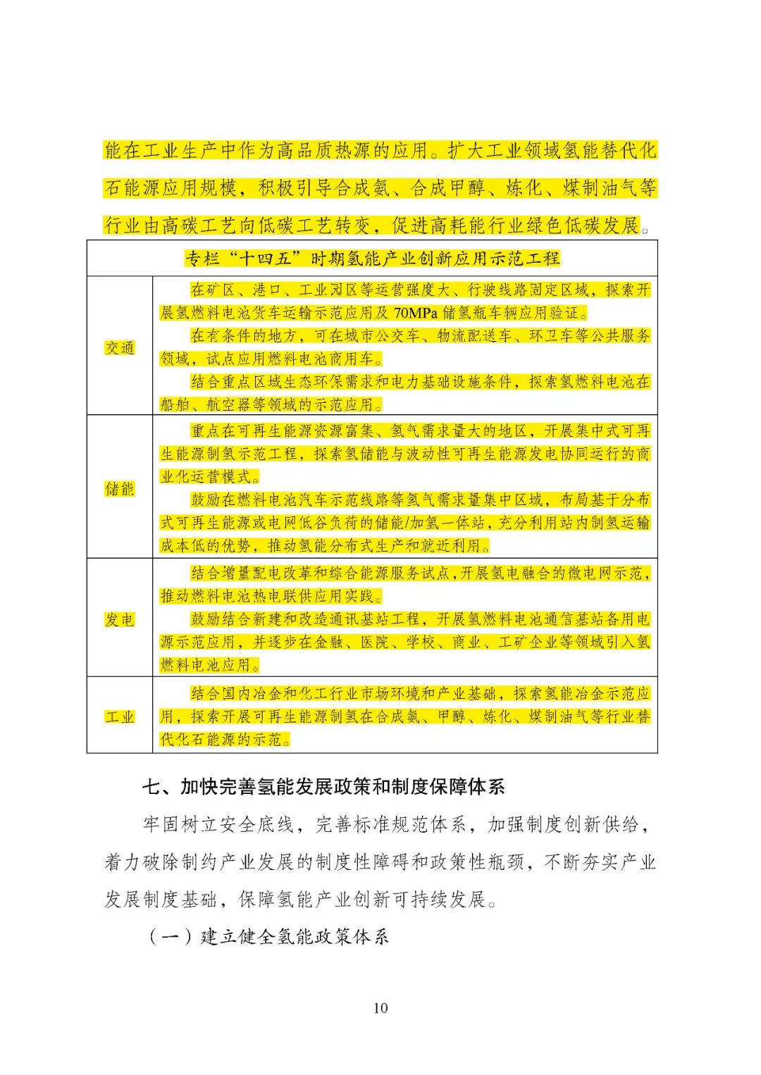 国家氢能中长期规划里的 “十大亮点”