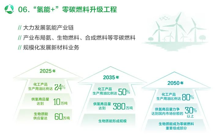 中石油：力争2025年左右实现“碳达峰”，2050年占据国内30%供氢市场