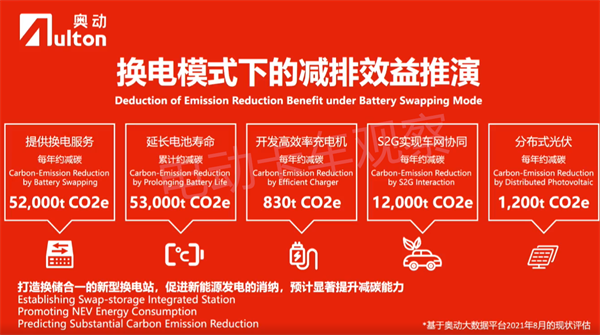 奥动新能源杨烨：共享极速换电新模式，助推双碳绿能新进程