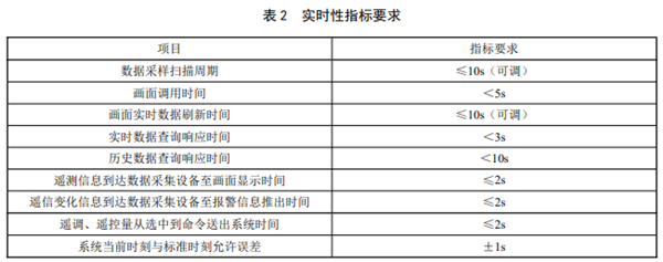 广东发布《加氢站站控系统技术要求》、《燃料电池电动汽车车载供氢系统检测置换技术要求》两项地方标准