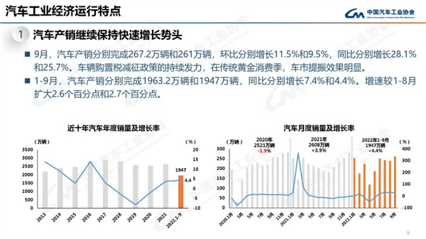 中汽协产销数据：9月商用车销量27.9万辆，下降12.5%