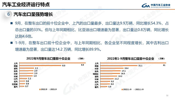 中汽协产销数据：9月商用车销量27.9万辆，下降12.5%