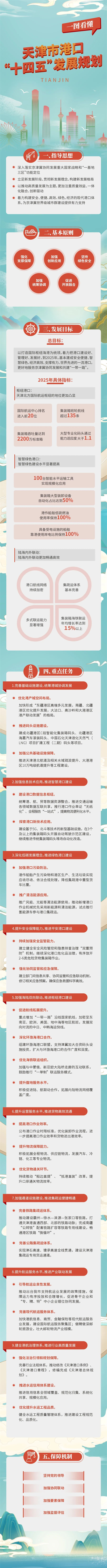 《天津市港口“十四五”发展规划》：试点推行氢能车参与港口集疏运