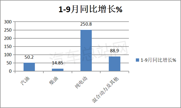 盘点：2022前三季度客车出口特点分析