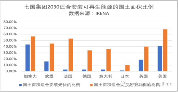 国际可再生能源署IRENA报告：加速七国集团氢能部署-氢能行动公约建议（上篇）