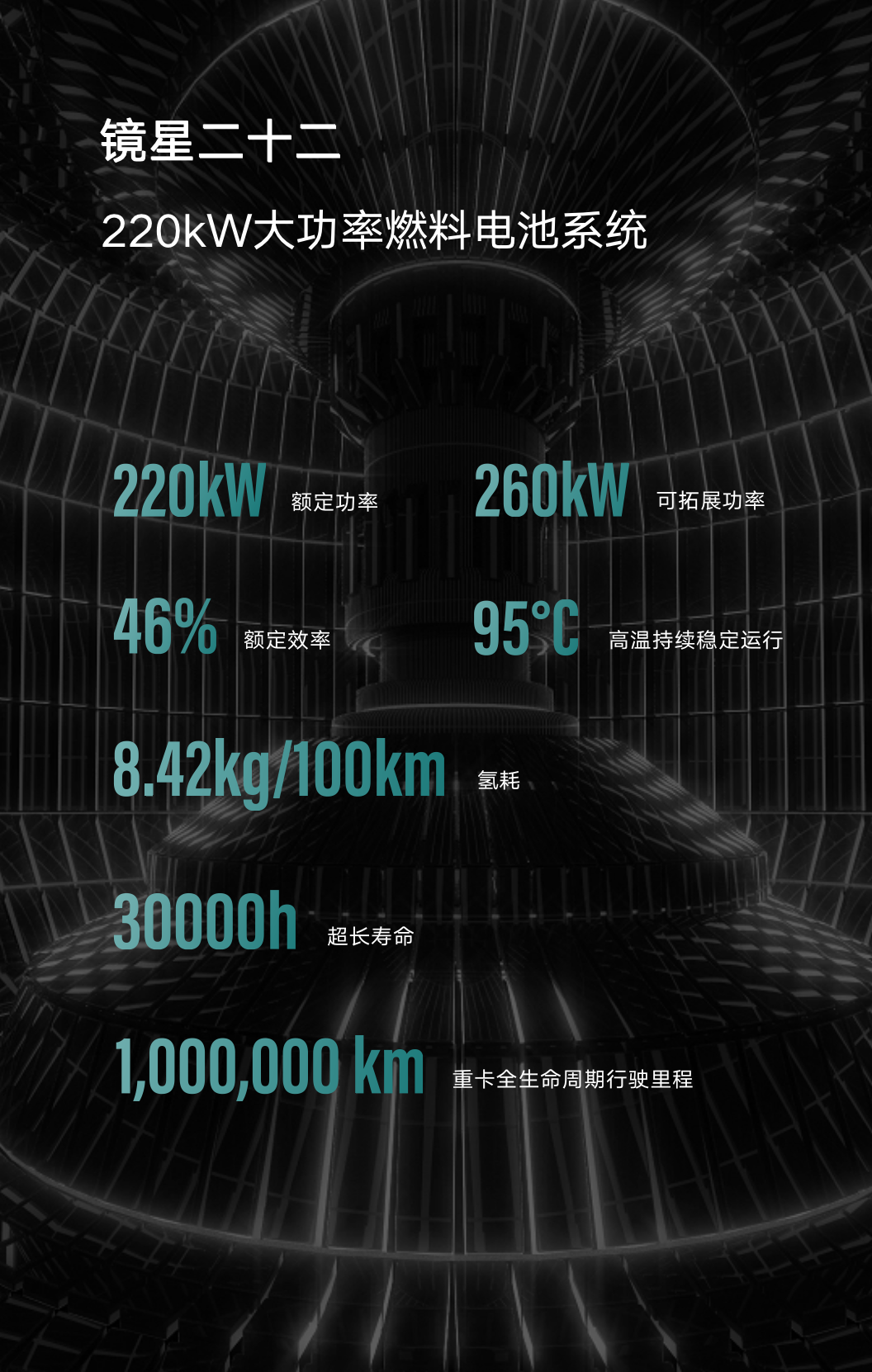 重塑集团、正泰氢能联合发布＂220kW系统”等四大关键氢能技术成果