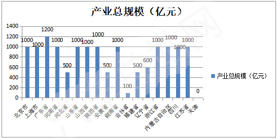 11.6万辆FCV汽车！2022年省级氢能产业规划盘点分析