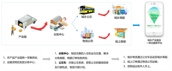 郑州迪耀交通科技摘得“智慧客货邮示范之星”桂冠