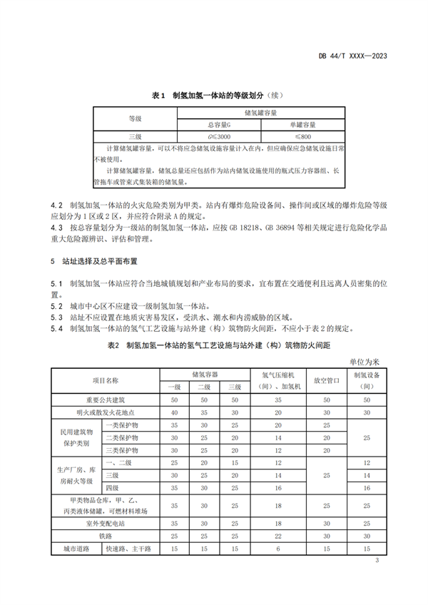 广东发布《制氢加氢一体站安全技术规范（报批稿）》