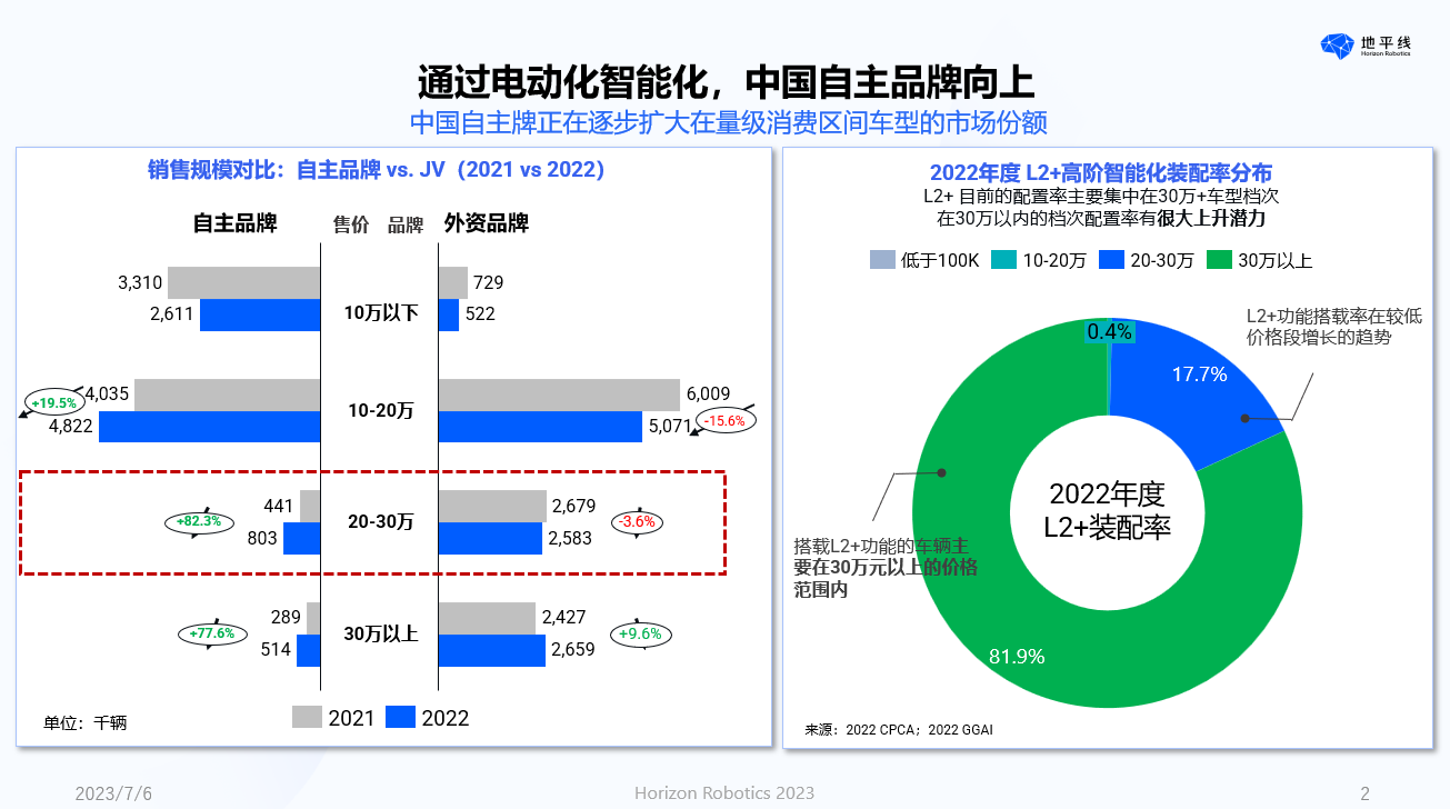 地平线余凯：以人为本，回归理性的智能驾驶计算