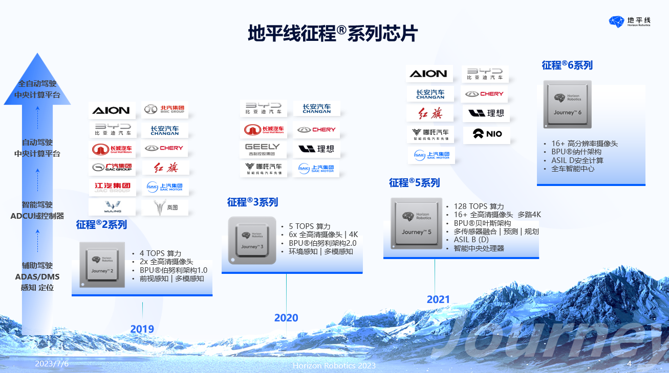 地平线余凯：以人为本，回归理性的智能驾驶计算